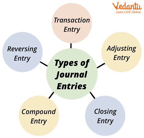 Entries .